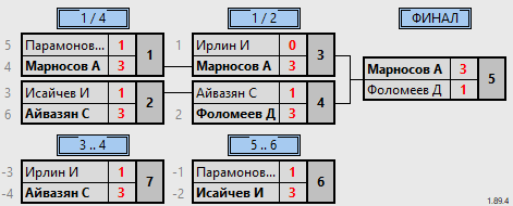 результаты турнира Пятничный