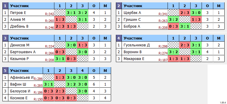 результаты турнира MaX 350