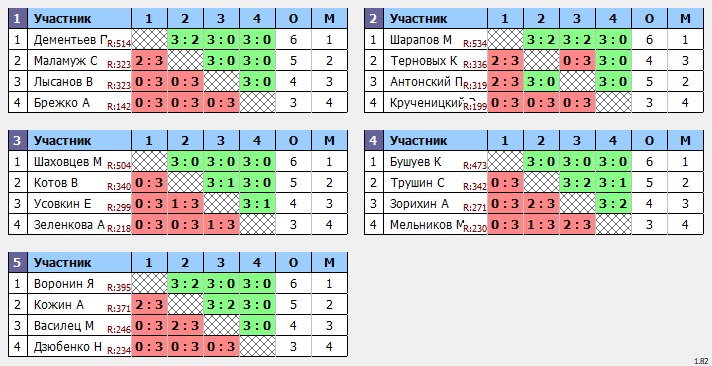 результаты турнира Открытый 