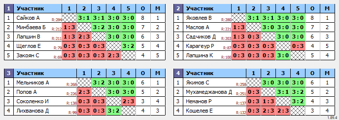 результаты турнира Суббота