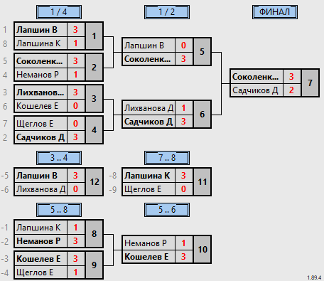 результаты турнира Суббота