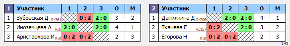 результаты турнира Холмы