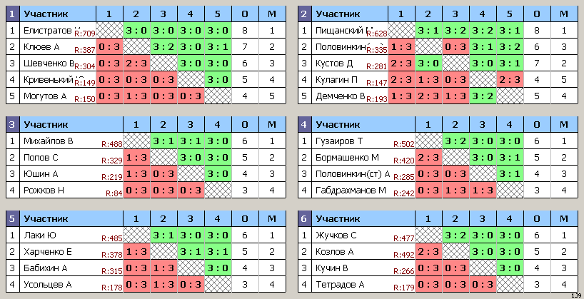 результаты турнира Подольск