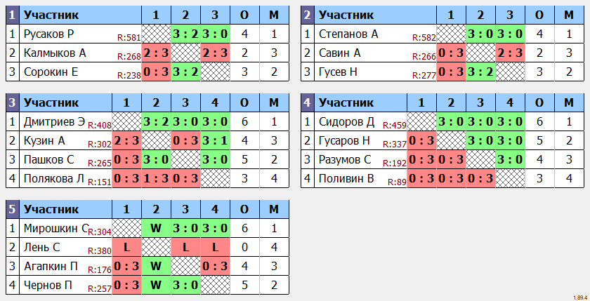 результаты турнира Смэш. Тула. Вторничный