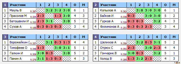 результаты турнира Макс-400 в ТТL-Савеловская 