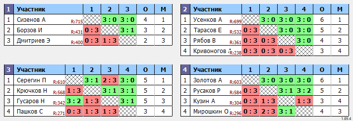 результаты турнира Смэш. Тула. Пятничный