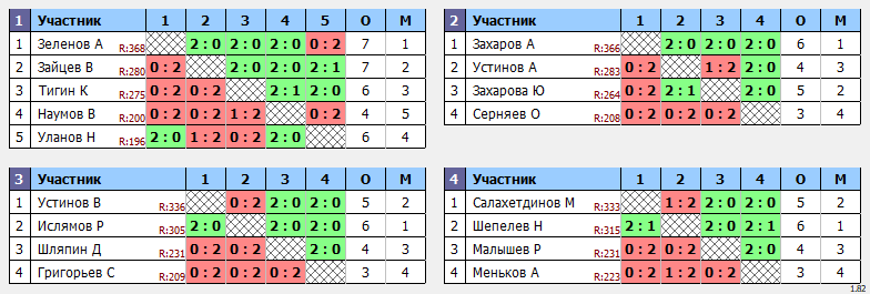 результаты турнира Мах 375