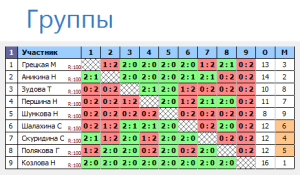 Турнир 8 марта (3 группа)