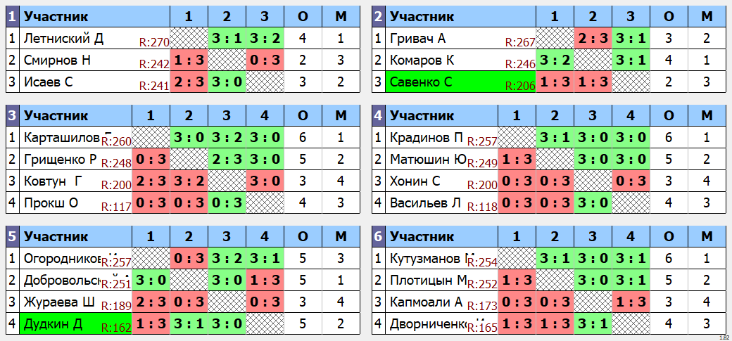 результаты турнира макс 275