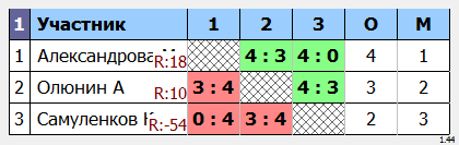 результаты турнира Крылья