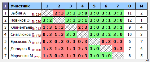 результаты турнира Мытищи