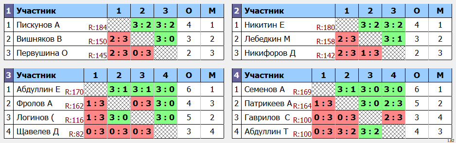 результаты турнира Макс-185 