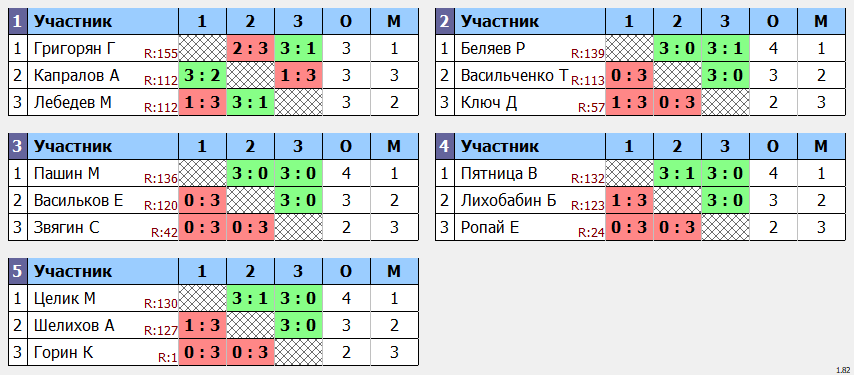 результаты турнира Макс-150 в клубе Tenix 