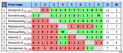 результаты турнира Мытищи