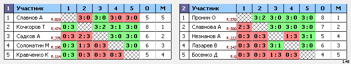 результаты турнира ТеннисОк–Открытый