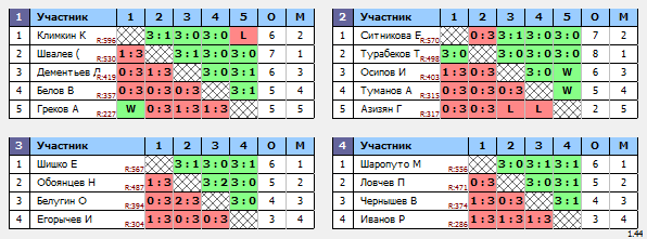 результаты турнира  Макс - 600