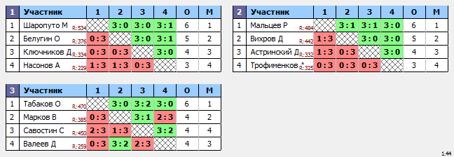 результаты турнира Макс - 565