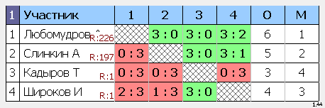 результаты турнира макс-250 натен ул.1905