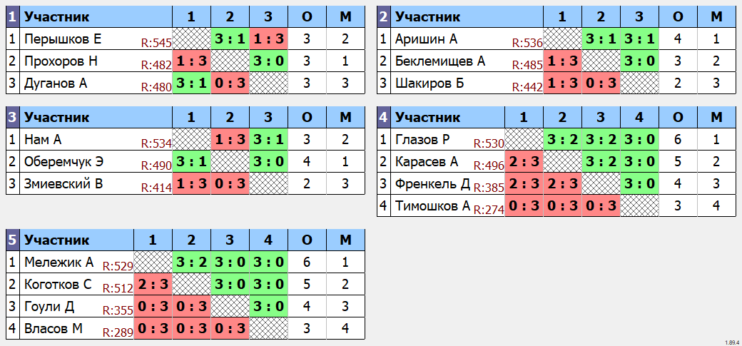результаты турнира Space 550