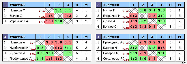 результаты турнира МАКС-350 НАТЕН ул.1905 года