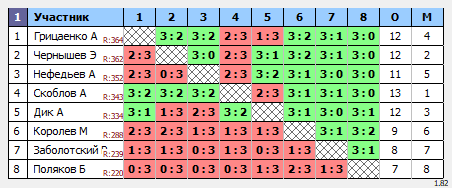 результаты турнира Люблино-375