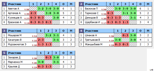 результаты турнира Мытищи-Открытый