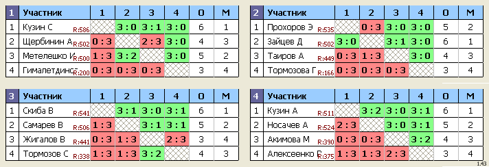 результаты турнира Королёв, стадион 