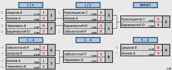 результаты турнира ТеннисОк–375