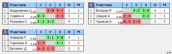 результаты турнира Макс-175