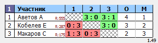 результаты турнира Мытищи-Открытый