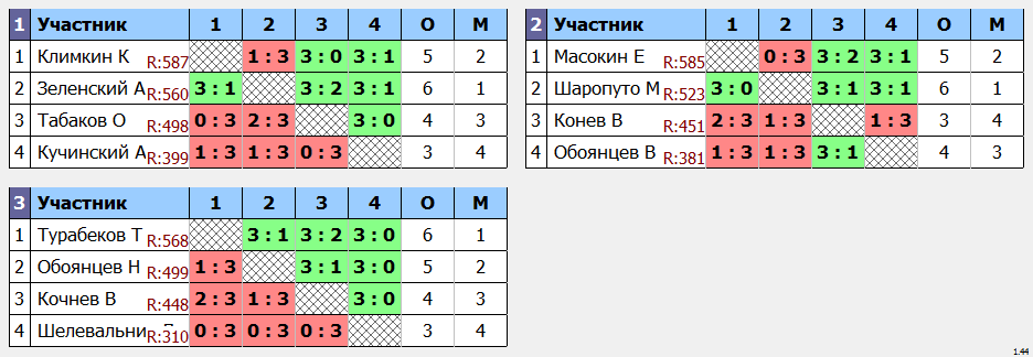 результаты турнира Денежный Макс - 600