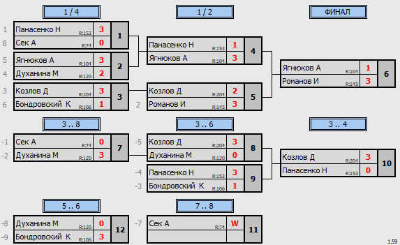 результаты турнира ТеннисОк–300