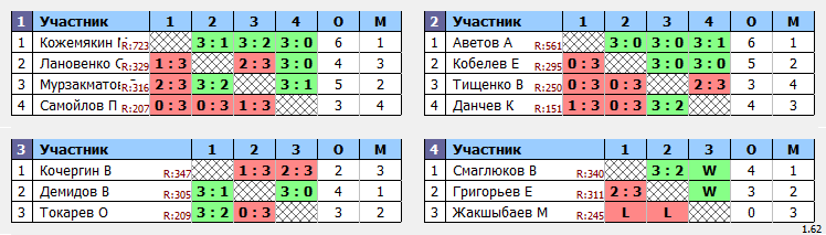 результаты турнира Мытищи-Открытый