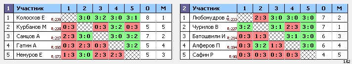 результаты турнира Макс-250 Натен ул.1905