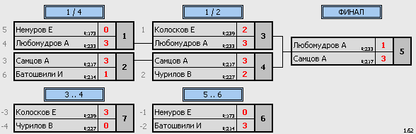 результаты турнира Макс-250 Натен ул.1905