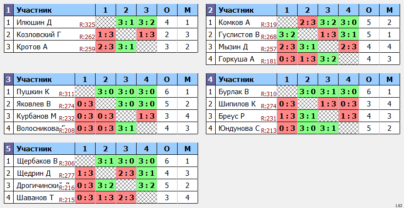 результаты турнира кубок августин Макс-350 в ТТL-Савеловская 