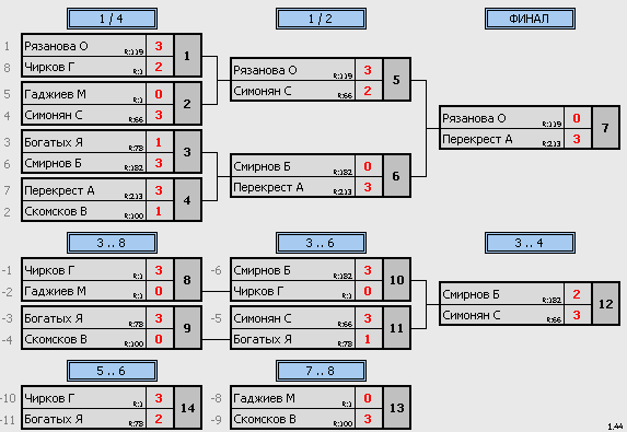 результаты турнира Натен-Юг Макс - 265