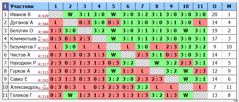 результаты турнира Вечерний МАКС - 444