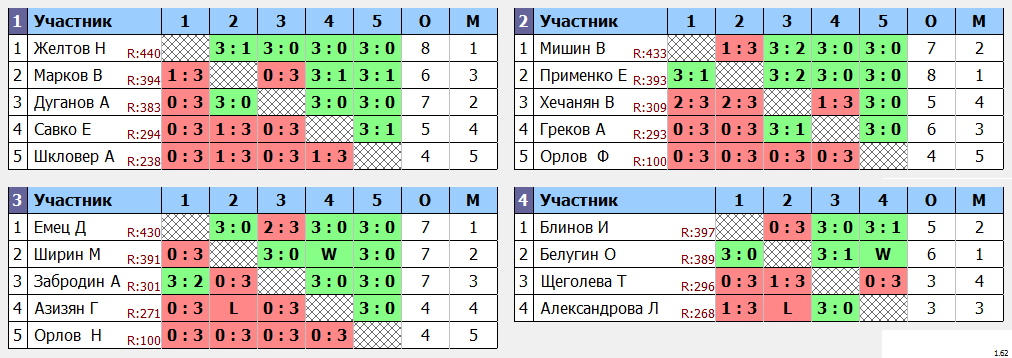 результаты турнира Макс - 444