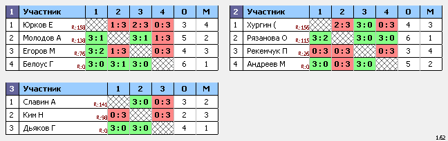 результаты турнира Макс-175