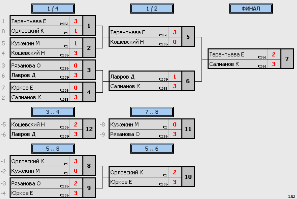 результаты турнира Макс-250 Натен ул.1905
