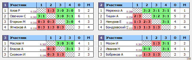 результаты турнира ТеннисОк–400