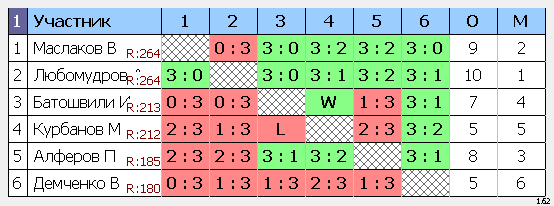 результаты турнира Макс-275 Натен ул.1905