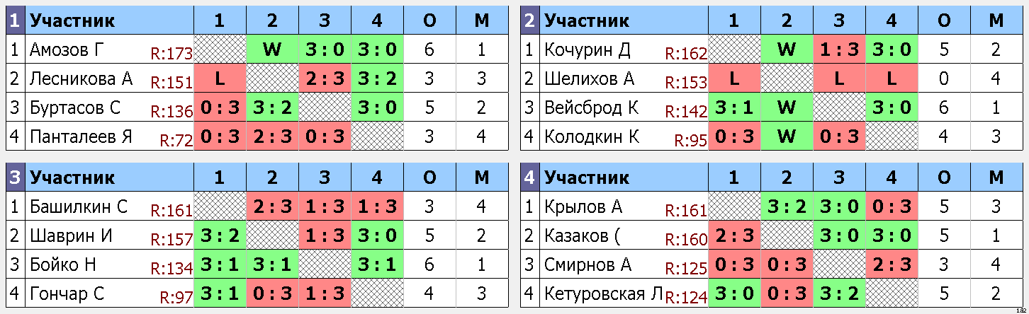 результаты турнира Макс-175, 