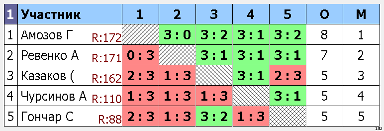 результаты турнира Макс-175, 