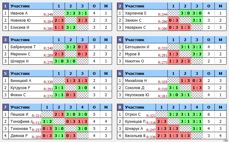результаты турнира Макс-350 в ТТL-Савеловская