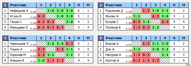 результаты турнира Люблино-375