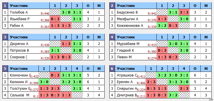 результаты турнира Макс-444 в ТТL-Савеловская 