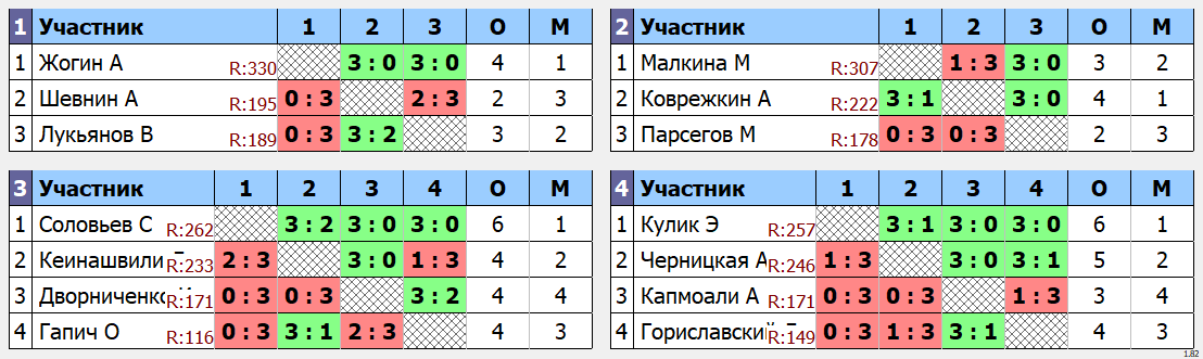 результаты турнира макс 333