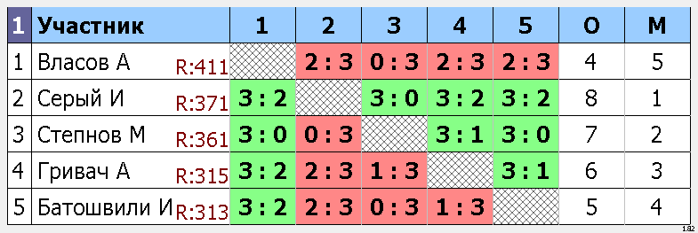 результаты турнира Макс-395, 